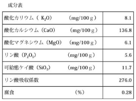 麦飯活土成分表