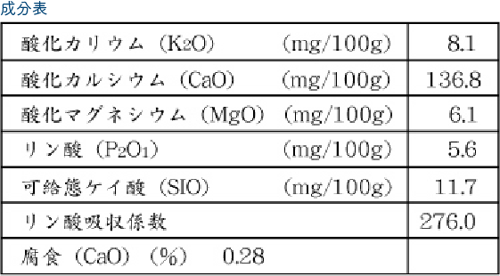 麦飯活土成分表